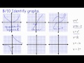 Graph Characteristics and Behaviors
