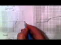 Transformations of Cube and Square Root Functions