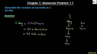 Class 9th | Punjab Board (2025-26) | Chapter 1 | Numerical Problem: 1.1