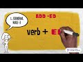 Past Simple Verb Forms