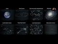 Galaxies and Cosmic Structures