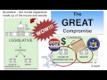 Exploring the Creation of the U.S. Constitution