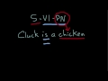 Linking Verbs and Sentence Patterns