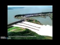 Brazil's Energy and Economic Trends