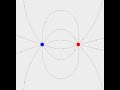 Electric Field Lines and Charges