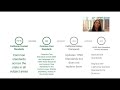 California Educational Standards Overview