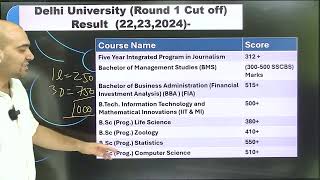 CUET Cutoffs Relased | Safe Score in CUET Answer Key 😱🔥