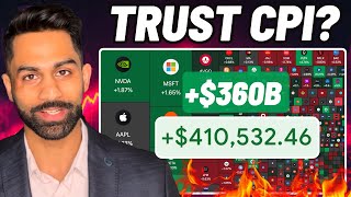 🚨 URGENT WARNING: Highest LEVEL in 30 years?! Markets RALLY on Inflation REPORT!!