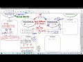 Factoring Polynomials Made Easy