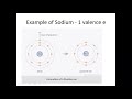 Valence Electrons and Ion Charges Explained
