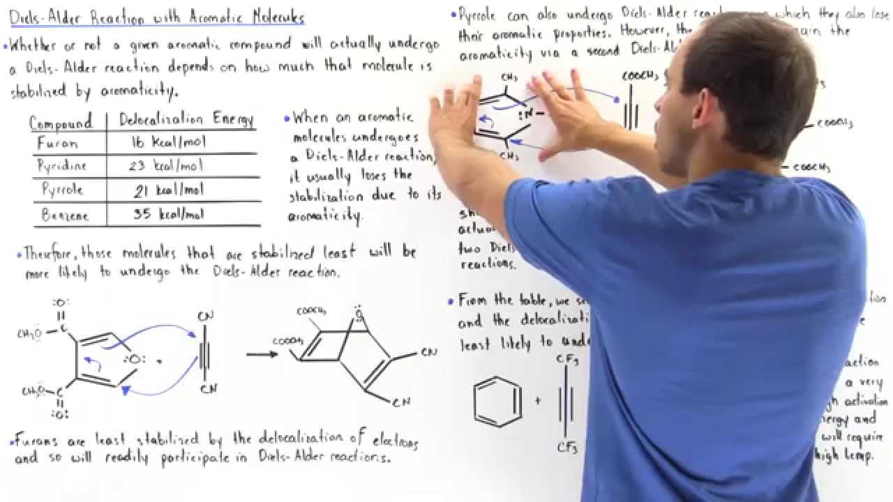 Diels-Alder with Aromatic Molecules