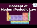 Understanding the Evolution of the Periodic Table