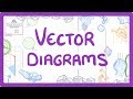 Understanding Resultant Forces and Vector Resolution