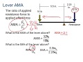 Mechanical Advantage and Levers Concepts