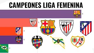 Campeones Liga Femenina española (1989 - 2025)