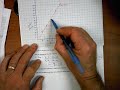 Understanding Scatter Plots and Correlation