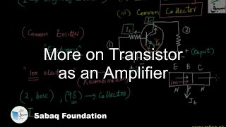 More on Transistor as an Amplifier