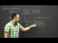 Wave Refraction and Reflection Concepts