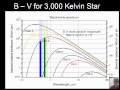 Understanding Stellar Properties and Spectra