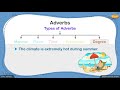 Understanding Adverbs in Sentences