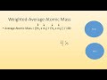Calculating Weighted Average Atomic Mass