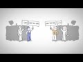 Understanding Interest Groups