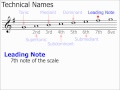 Understanding Technical Names for Notes in Scales