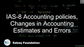 IAS-8 Accounting policies, Changes in Accounting Estimates and Errors
