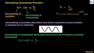 Heisenberg Uncertainty Principle