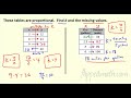 Exploring Proportional Tables in Math 7