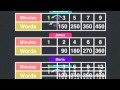 Comparing and Simplifying Ratios