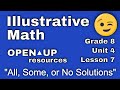 Understanding Equations and Solutions