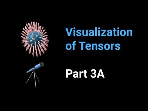 Visualization of tensors - part 3A