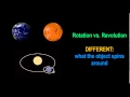 Exploring Rotation and Revolution in Motion