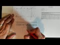 Linear Functions Test Review Insights