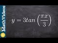 Asymptotes and Period of Functions