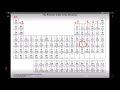 Ionic Charges and Element Properties