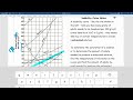 Understanding Solubility Curves