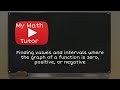Graphing Functions and Intervals