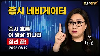 양도세 쇼크...목요일 옵션만기 대비 내일 전략