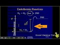 Exothermic Reactions and Energy Diagrams
