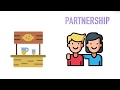 Business Organization Types and Concepts