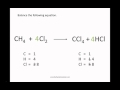 Mastering the Art of Balancing Chemical Equations