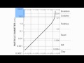 Water Velocity and Particle Size