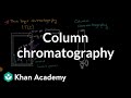 Thin Layer and Column Chromatography Concepts