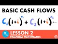 Compound Interest Calculation Methods