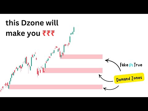 This Trading Tip Will Double Your Accuracy ⭐ (Adv Technical Analysis)