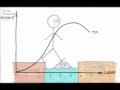 Understanding Cost Curves