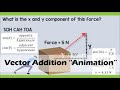 Vector Resolution and Resultant Forces