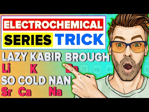 Electrochemical Series | Super Fast Trick